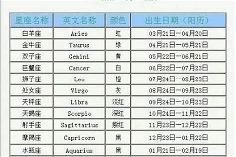 1月6日 星座|1月6日出生是什么星座